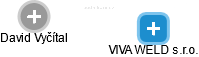 VIVA WELD s.r.o. - náhled vizuálního zobrazení vztahů obchodního rejstříku