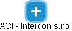 ACI - Intercon s.r.o. - náhled vizuálního zobrazení vztahů obchodního rejstříku