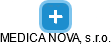 MEDICA NOVA, s.r.o. - náhled vizuálního zobrazení vztahů obchodního rejstříku