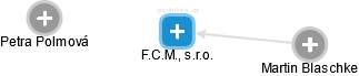 F.C.M., s.r.o. - náhled vizuálního zobrazení vztahů obchodního rejstříku