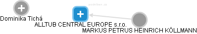 ALLTUB CENTRAL EUROPE s.r.o. - náhled vizuálního zobrazení vztahů obchodního rejstříku