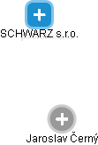 SCHWARZ s.r.o. - náhled vizuálního zobrazení vztahů obchodního rejstříku