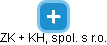 ZK + KH, spol. s r.o. - náhled vizuálního zobrazení vztahů obchodního rejstříku