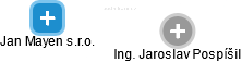 Jan Mayen s.r.o. - náhled vizuálního zobrazení vztahů obchodního rejstříku