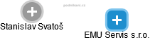 EMU Servis s.r.o. - náhled vizuálního zobrazení vztahů obchodního rejstříku
