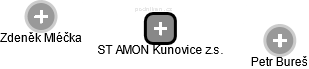 ST AMON Kunovice z.s. - náhled vizuálního zobrazení vztahů obchodního rejstříku