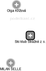 Ski klub Strážné z. s. - náhled vizuálního zobrazení vztahů obchodního rejstříku