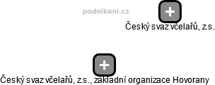 Český svaz včelařů, z.s., základní organizace Hovorany - náhled vizuálního zobrazení vztahů obchodního rejstříku