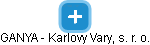 GANYA - Karlovy Vary, s. r. o. - náhled vizuálního zobrazení vztahů obchodního rejstříku