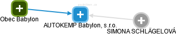 AUTOKEMP Babylon, s.r.o. - náhled vizuálního zobrazení vztahů obchodního rejstříku