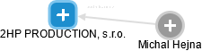 2HP PRODUCTION, s.r.o. - náhled vizuálního zobrazení vztahů obchodního rejstříku
