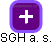 SGH a. s. - náhled vizuálního zobrazení vztahů obchodního rejstříku