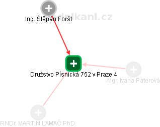 Družstvo Písnická 752 v Praze 4 - náhled vizuálního zobrazení vztahů obchodního rejstříku