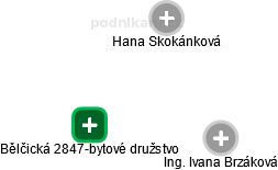 Bělčická 2847-bytové družstvo - náhled vizuálního zobrazení vztahů obchodního rejstříku