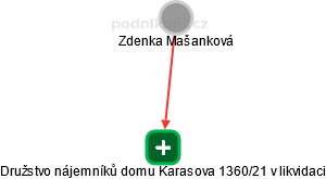 Družstvo nájemníků domu Karasova 1360/21 v likvidaci - náhled vizuálního zobrazení vztahů obchodního rejstříku