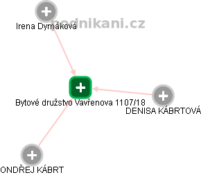 Bytové družstvo Vavřenova 1107/18 - náhled vizuálního zobrazení vztahů obchodního rejstříku