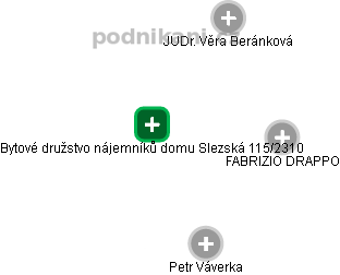 Bytové družstvo nájemníků domu Slezská 115/2310 - náhled vizuálního zobrazení vztahů obchodního rejstříku