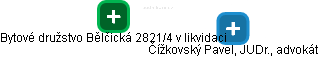 Bytové družstvo Bělčická 2821/4 v likvidaci - náhled vizuálního zobrazení vztahů obchodního rejstříku