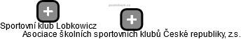 Sportovní klub Lobkowicz - náhled vizuálního zobrazení vztahů obchodního rejstříku