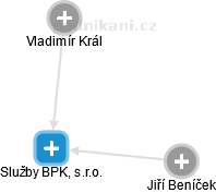 Služby BPK, s.r.o. - náhled vizuálního zobrazení vztahů obchodního rejstříku