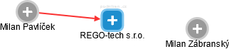 REGO-tech s.r.o. - náhled vizuálního zobrazení vztahů obchodního rejstříku