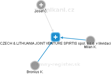 CZECH  & LITHUANIA JOINT VENTURE SPIRTIS spol. s r. o. 