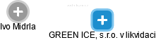 GREEN ICE, s.r.o. 