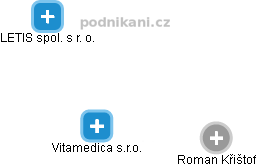 Vitamedica s.r.o. - náhled vizuálního zobrazení vztahů obchodního rejstříku