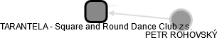 TARANTELA - Square and Round Dance Club z.s. - náhled vizuálního zobrazení vztahů obchodního rejstříku