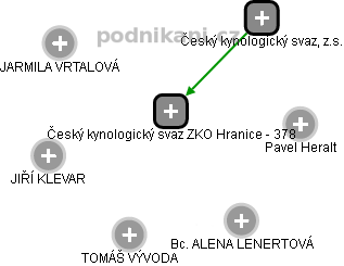 Český kynologický svaz ZKO Hranice - 378 - náhled vizuálního zobrazení vztahů obchodního rejstříku