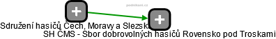SH ČMS - Sbor dobrovolných hasičů Rovensko pod Troskami - náhled vizuálního zobrazení vztahů obchodního rejstříku