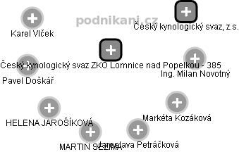 Český kynologický svaz ZKO Lomnice nad Popelkou - 385 - náhled vizuálního zobrazení vztahů obchodního rejstříku