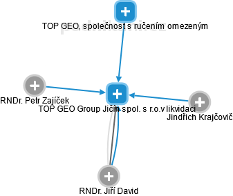 TOP GEO Group Jičín spol. s r.o.