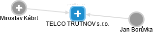 TELCO TRUTNOV s.r.o. - náhled vizuálního zobrazení vztahů obchodního rejstříku