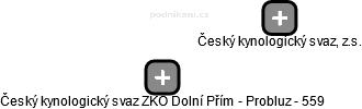 Český kynologický svaz ZKO Dolní Přím - Probluz - 559 - náhled vizuálního zobrazení vztahů obchodního rejstříku