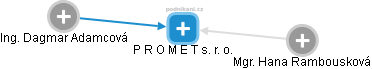 P R O M E T s. r. o. - náhled vizuálního zobrazení vztahů obchodního rejstříku