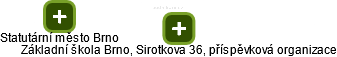 Základní škola Brno, Sirotkova 36, příspěvková organizace - náhled vizuálního zobrazení vztahů obchodního rejstříku