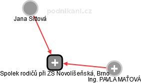 Spolek rodičů při ZŠ Novolíšeňská, Brno - náhled vizuálního zobrazení vztahů obchodního rejstříku