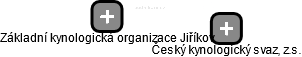 Základní kynologická organizace Jiříkov - náhled vizuálního zobrazení vztahů obchodního rejstříku