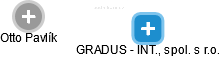 GRADUS - INT., spol. s r.o. - náhled vizuálního zobrazení vztahů obchodního rejstříku