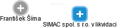 SIMAC spol. s r.o. v likvidaci - náhled vizuálního zobrazení vztahů obchodního rejstříku