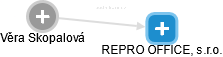 REPRO OFFICE, s.r.o. - náhled vizuálního zobrazení vztahů obchodního rejstříku