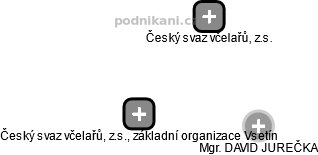 Český svaz včelařů, z.s., základní organizace Vsetín - náhled vizuálního zobrazení vztahů obchodního rejstříku