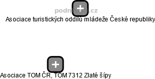Asociace TOM ČR, TOM 7312 Zlaté šípy - náhled vizuálního zobrazení vztahů obchodního rejstříku