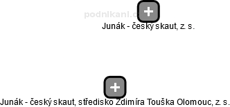 Junák - český skaut, středisko Zdimíra Touška Olomouc, z. s. - náhled vizuálního zobrazení vztahů obchodního rejstříku
