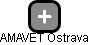 AMAVET Ostrava - náhled vizuálního zobrazení vztahů obchodního rejstříku