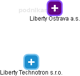 Liberty Technotron s.r.o. - náhled vizuálního zobrazení vztahů obchodního rejstříku