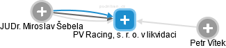 PV Racing, s. r. o. 