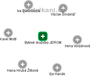 Bytové družstvo JEROM - náhled vizuálního zobrazení vztahů obchodního rejstříku