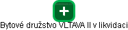 Bytové družstvo VLTAVA II v likvidaci - náhled vizuálního zobrazení vztahů obchodního rejstříku
